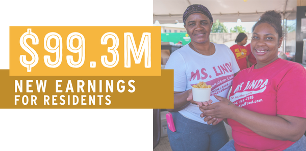 $99.3 Million in New Earnings for Residents