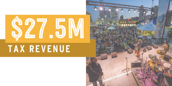 $27.5 Million in Tax Revenue