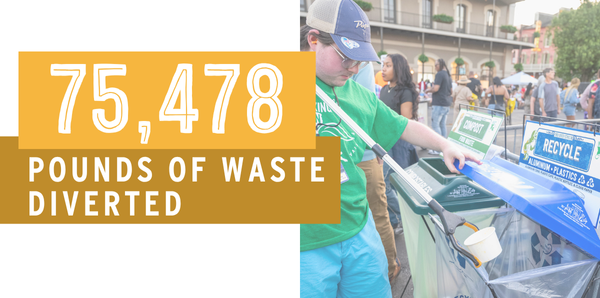 75,478 Pounds of Waste Diverted