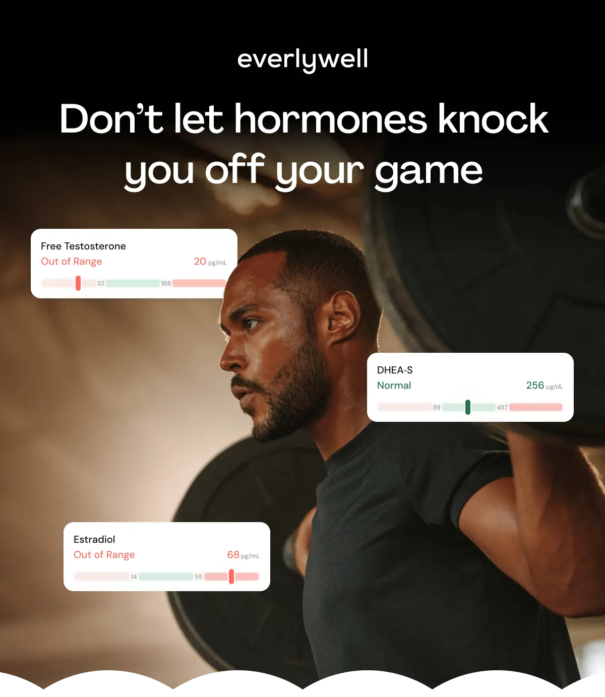 Men’s Health Test