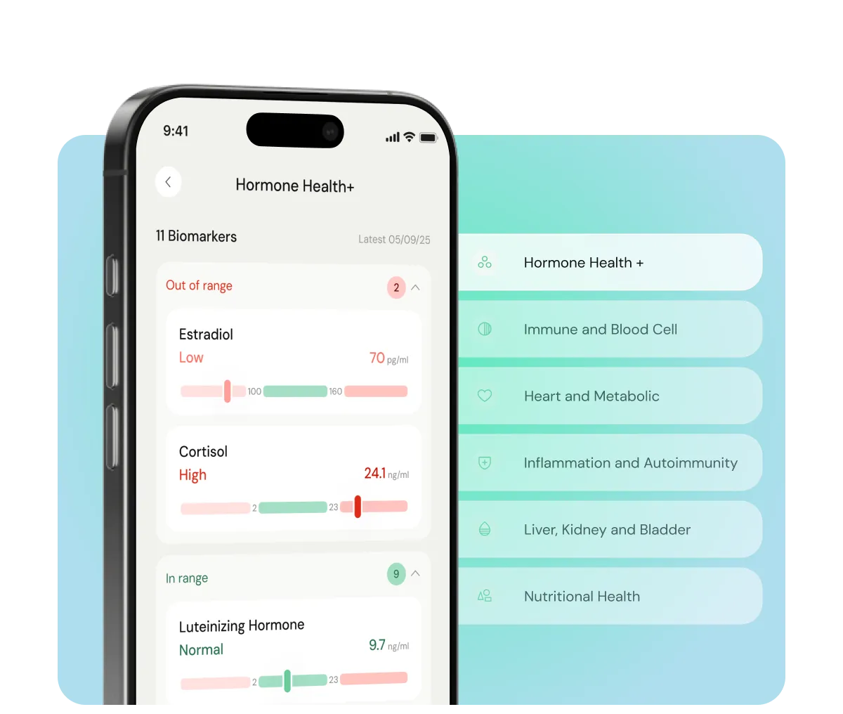 Everlywell 360