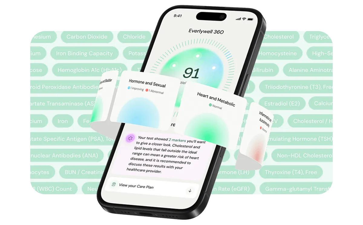 Everlywell 360