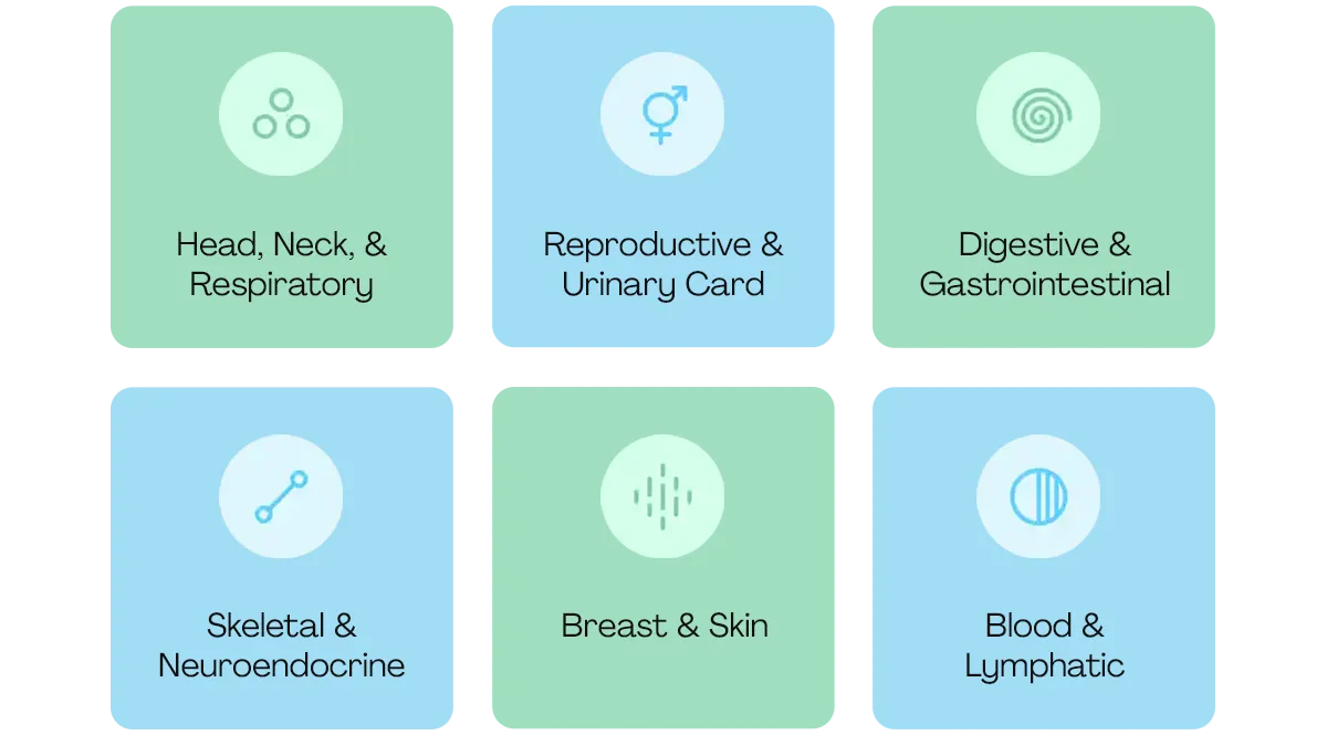 Galleri® Multi-Cancer Early Detection Test
