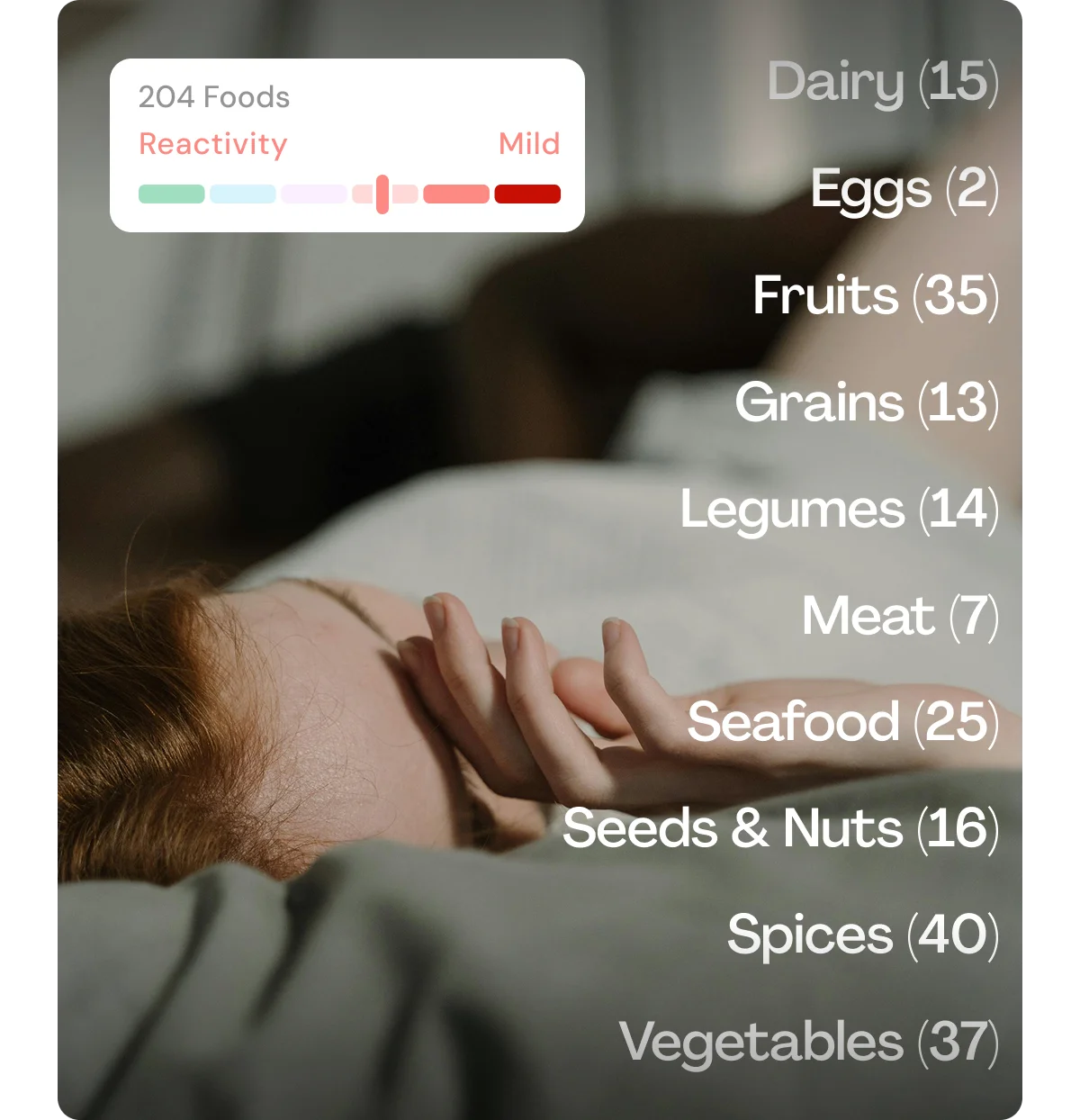 Comprehensive Food Sensitivity Test