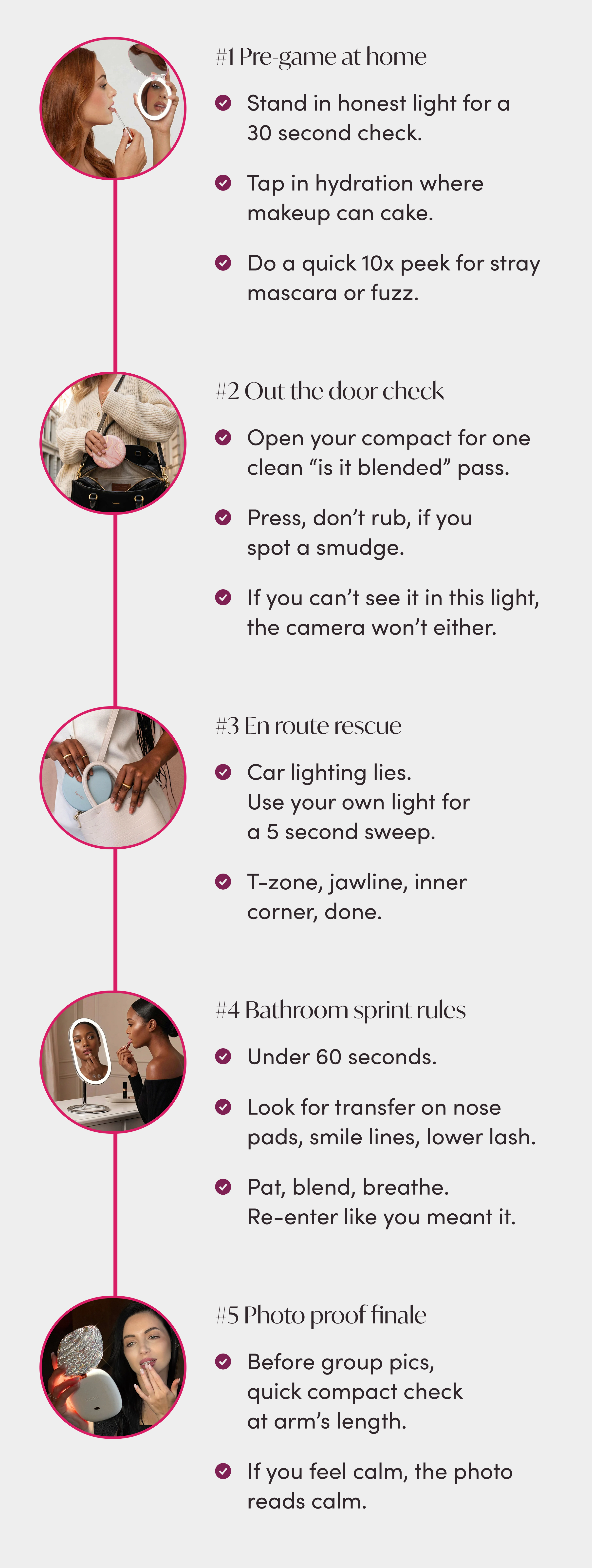 Your Valentines Guide