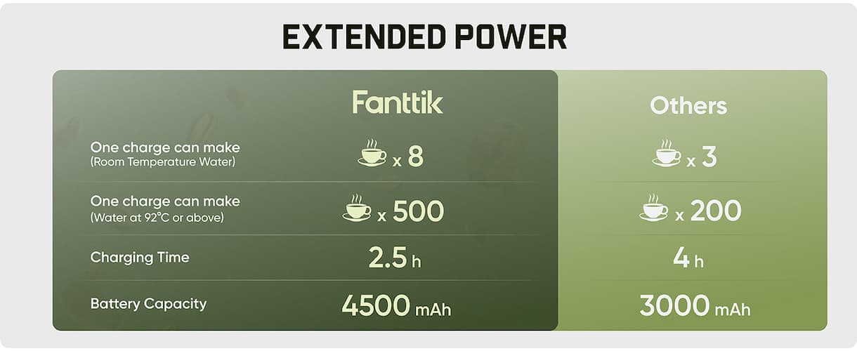 Fanttik Cafein 11 Portable Coffee Machine