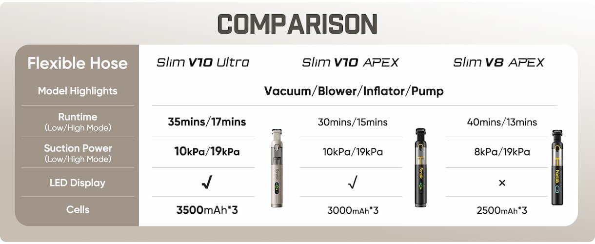 Fanttik Slim V10 Ultra Cordless Car Vacuum