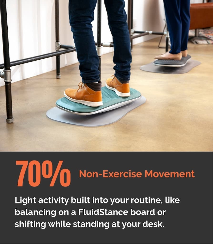 70 Non-Exercise Movement