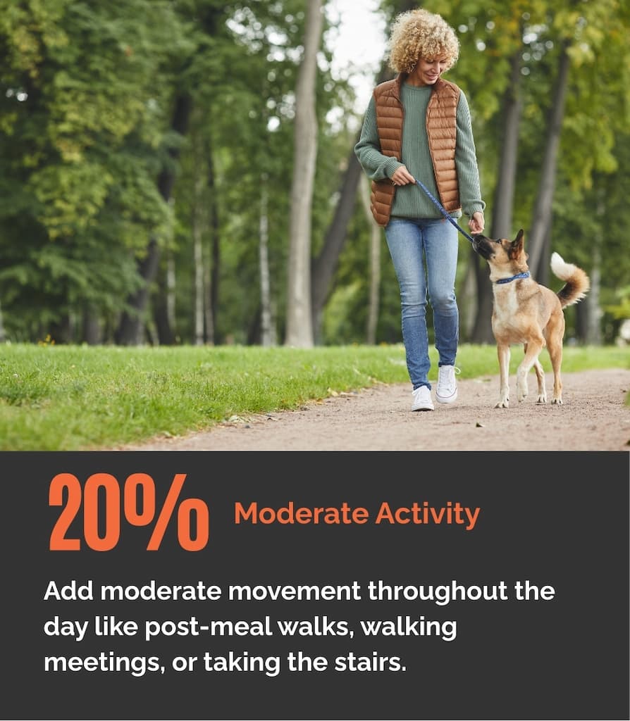 20 Moderate Activity