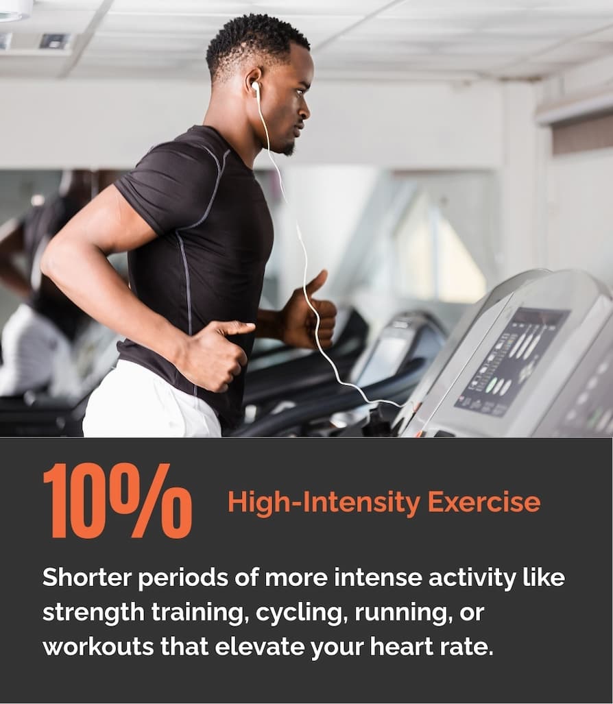10 High-Intensity Exercise