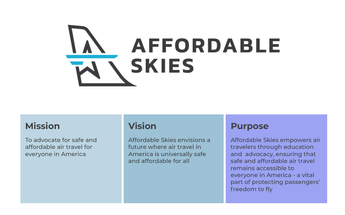 Affordable Skies