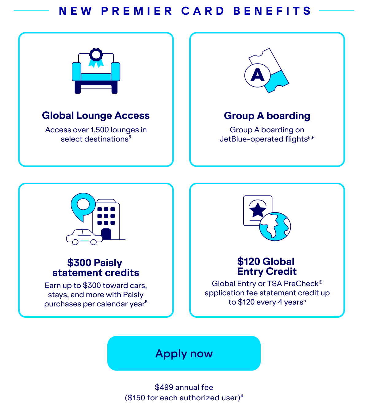 New premier benefits. Global Lounge Access. Access over 1,500 lounges in select destinations(5). $300 Paisly statement credits- Earn up to $300 toward cars, stays and more with paisly purchases per calender year(2). Group A boarding- Group A boarding on JetBlue-operated flights(5,6). Global Entry or TSA PreCheck application fee up $120 every 4 years(5).Click here to Apply Now. $499 annual fee(6).( $150 for each authorized user)(4).