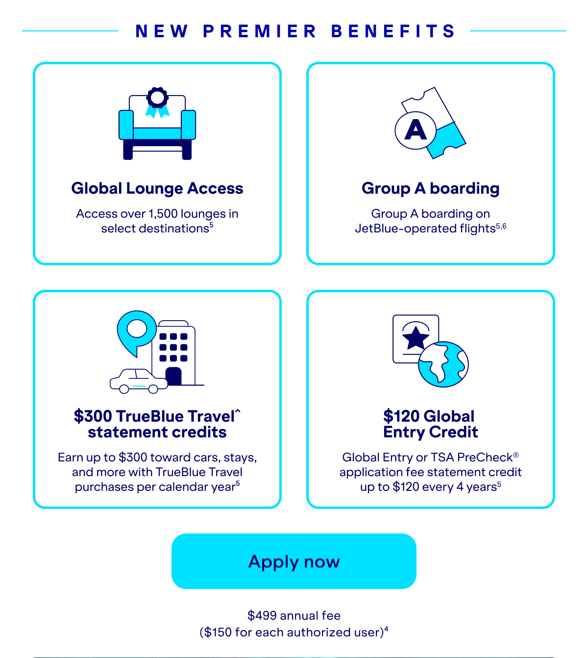 New premier benefits. Global Lounge Access. Access over 1,500 lounges in select destinations(5). $300 TrueBlue Travel^ statement credits.Earn up to $300 toward cars, stays, and more with TrueBlue Travel purchases per calendar year(5). Group A boarding- Group A boarding on JetBlue-operated flights(5,6) $120 Global Entry or TSA PreCheck application fee up $120 every 4 years(5). Click here to apply now. $499 annual fee. ($150 for each authorized user)(4).