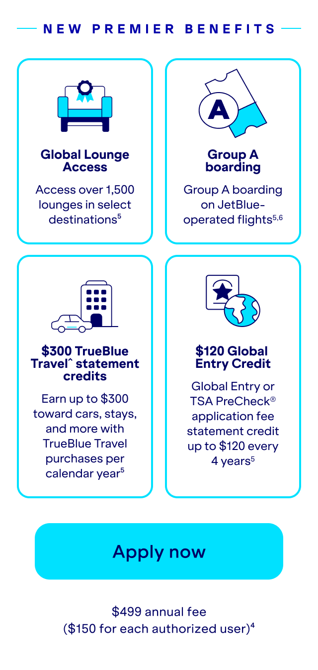 New premier benefits. Global Lounge Access. Access over 1,500 lounges in select destinations(5). $300 TrueBlue Travel^ statement credits.Earn up to $300 toward cars, stays, and more with TrueBlue Travel purchases per calendar year(5). Group A boarding- Group A boarding on JetBlue-operated flights(5,6) $120 Global Entry or TSA PreCheck application fee up $120 every 4 years(5). Click here to apply now. $499 annual fee. ($150 for each authorized user)(4).