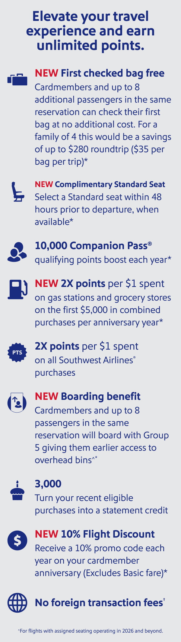 Elevate your travel experience and earn unlimited points. New first checked bag free. New 10% Flight Discount. New 2x points per $1 spent. New boarding benefit. New complimentary standard seat. 10,000 companion pass.  2x points per $1 spent on all Southwest Airlines purchases. 3,000 points every year on your Cardmember Anniversary. No foreign transaction fees.