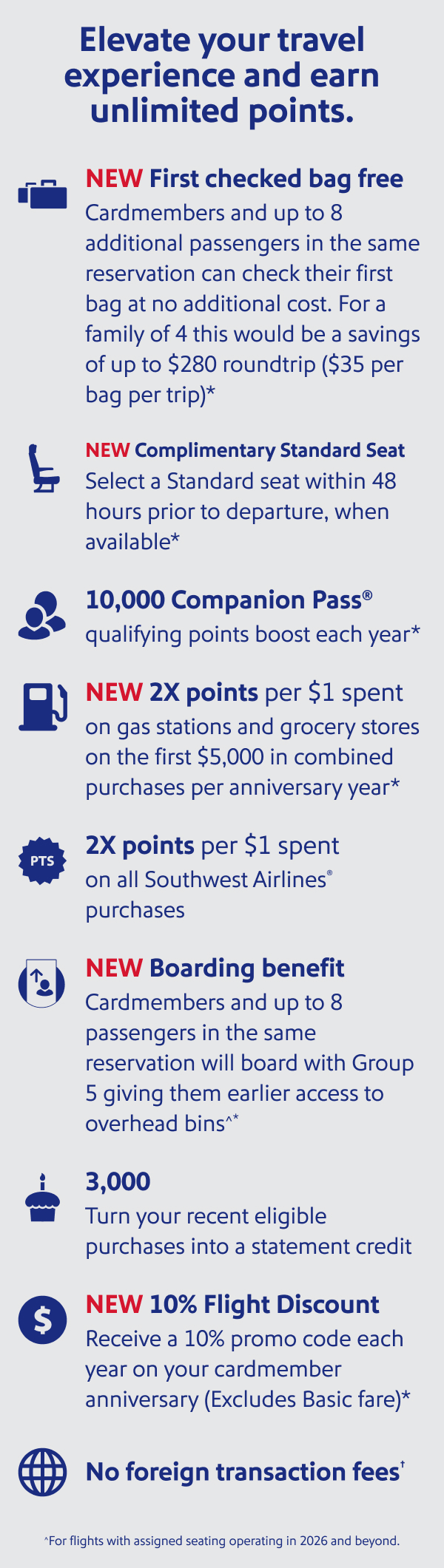 Elevate your travel experience and earn unlimited points. New first checked bag free. New 10% Flight Discount. New 2x points per $1 spent. New boarding benefit. New complimentary standard seat. 10,000 companion pass.  2x points per $1 spent on all Southwest Airlines purchases. 3,000 points every year on your Cardmember Anniversary. No foreign transaction fees.