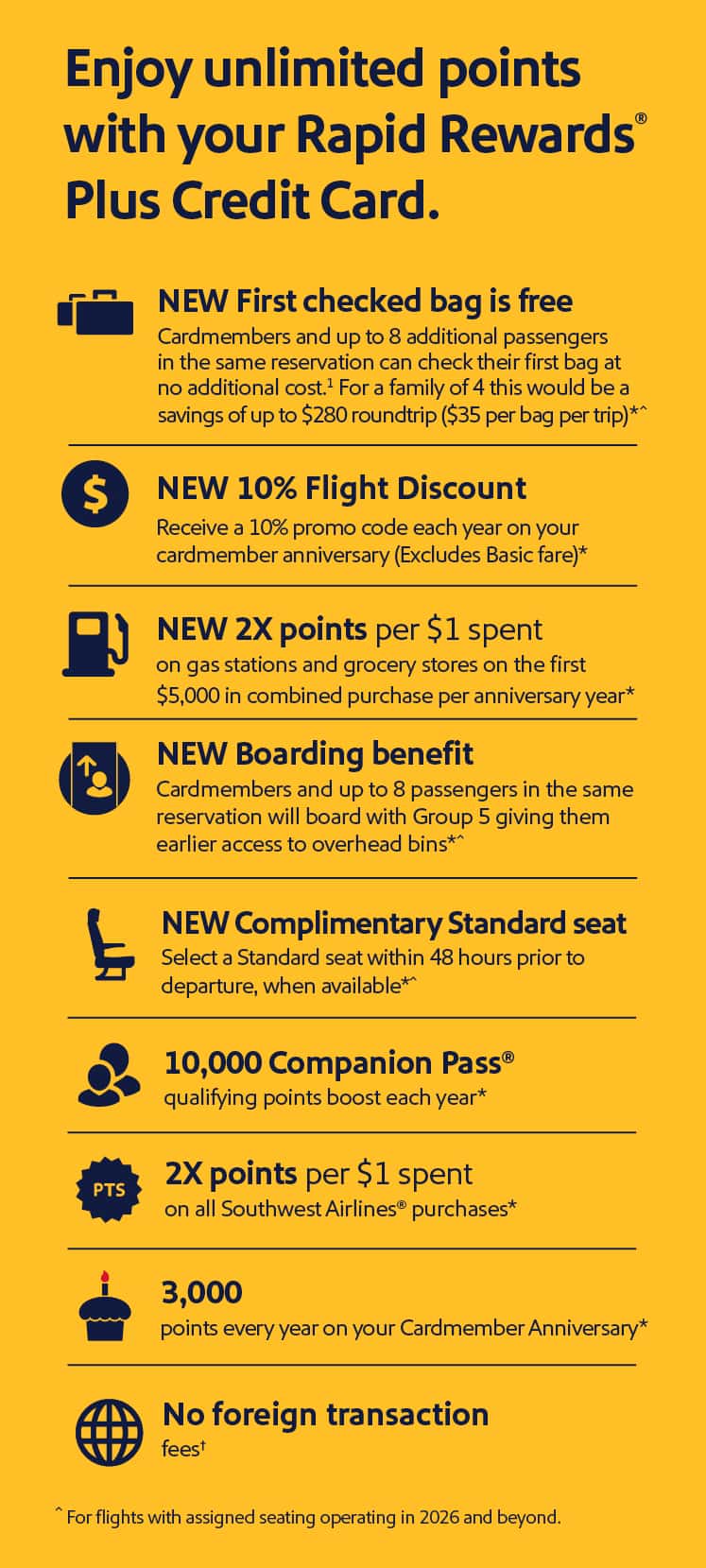 Enjoy unlimited points with your Rapid Rewards Plus Credit card