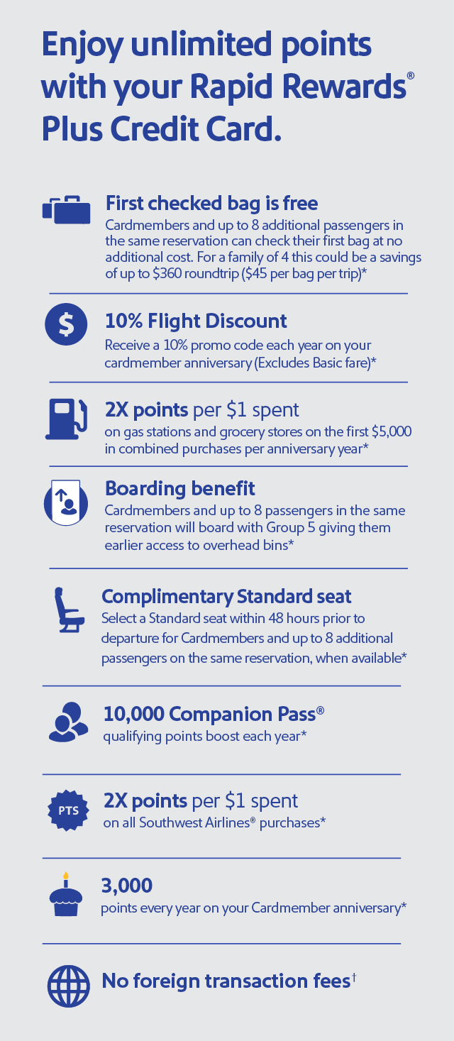 Elevate your travel experience and earn unlimited points. First checked bag is free. Cardmembers and up to 8 additional passengers in the same reservation can check their first bag at no additnoal cost. For a family of 4 this could be a savings of up to $360 roundtrip ($45 per bag per trip)* 10% Flight Discount. Receive 10% promo code each year on your cardmember anniversary (Excludes Basic fare)* 2x points per $1 spent on gas stations and grocery stores on the first $5,000 in combinded purhcases per anniversary year* Boarding benefit. Cardmembers and up to 8 passengers in the same reservation will board with Group 5 giving them earlier access to overhead bins* Complimentary standard seat. Select a Standard seat within 48 hours prior to departure for Cardmembers and up to 8 additional passengers on the same reservation, when available* 10,000 Companion Pass qualifying points boost each year* 2x points per $1 spent on all Southwest Airlines purchases* 3,000 points every year on your Cardmember anniversary* No foreign transaction fees