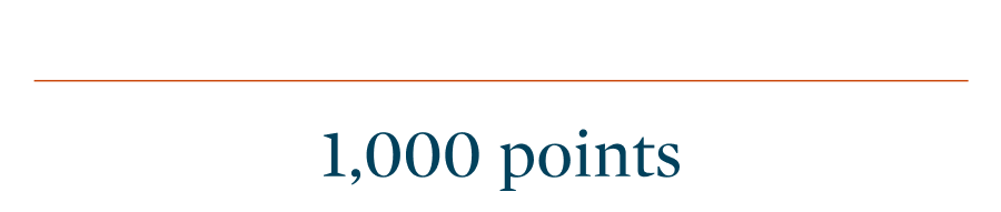 1000 points
