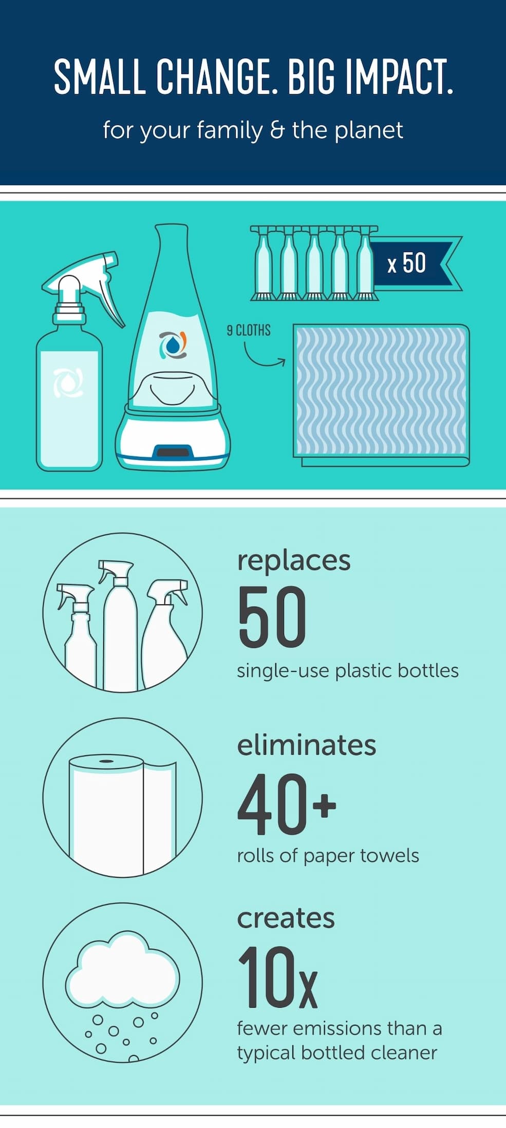 Super Saver Bundles to the Rescue!