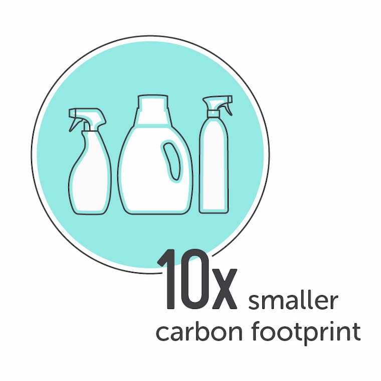 reduce your carbon footprint
