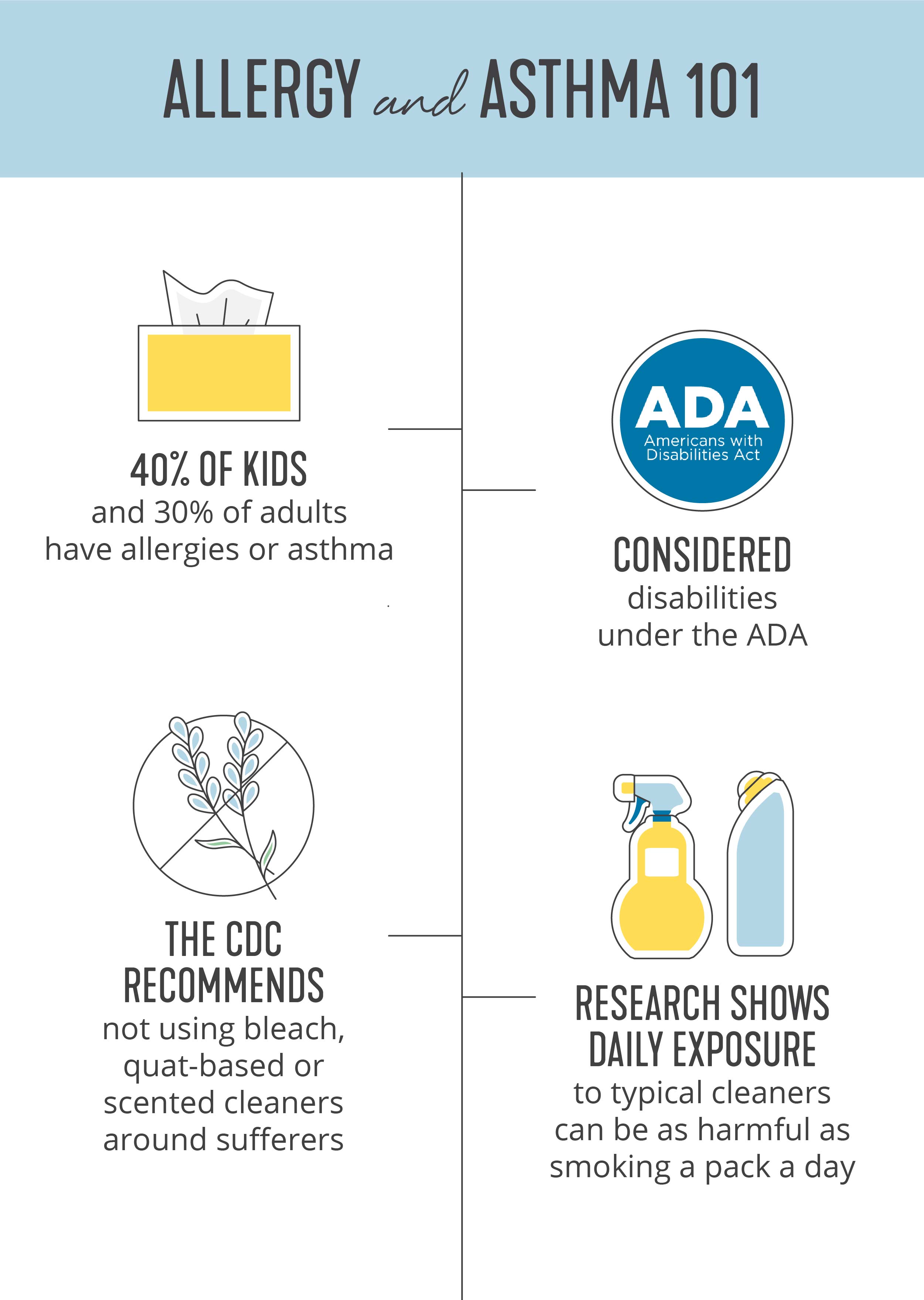 Allergy & asthma 101.
