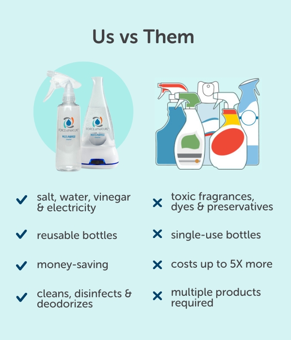 Force of Nature vs traditional cleaners.