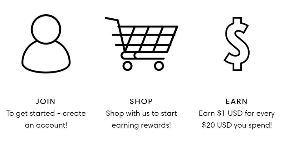 3 Icons with text below. Icon (a person): "Join / to get started, create an account." Icon (shopping cart): "Shop: Shop with us to start earning rewards!" Icon (dollar sign): "Earn / Earn $1 USD for every $20 USD you spend!"