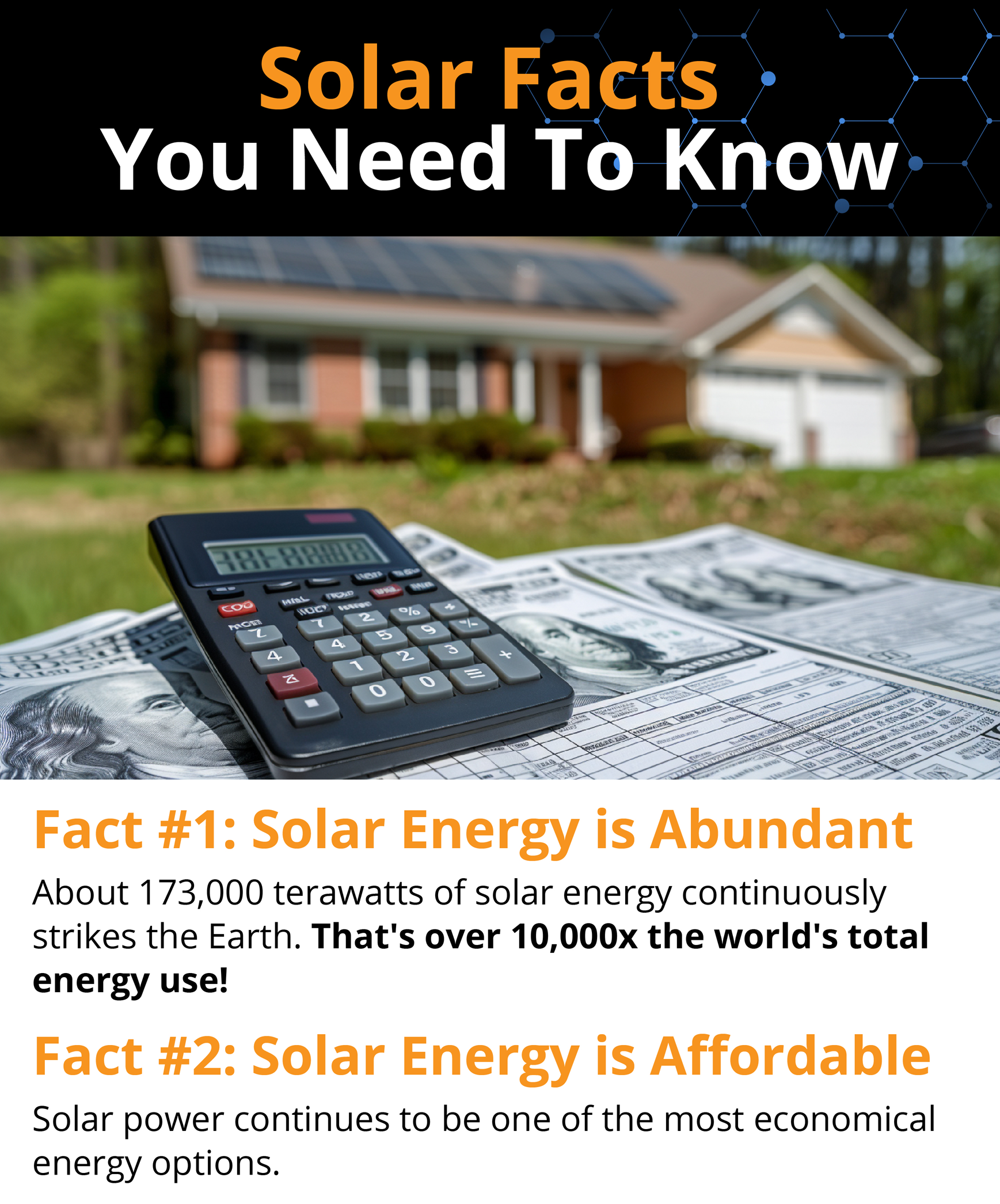 Solar Facts You Need To Know Fact #1: Solar Energy is Abundant About 173,000 terawatts of solar energy continuously strikes the Earth. That's over 10,000x the world's total energy use! Fact #2: Solar Energy is Affordable Solar power continues to be one of the most economical energy options. 