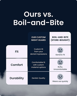 Ours vs. boil-and-bite