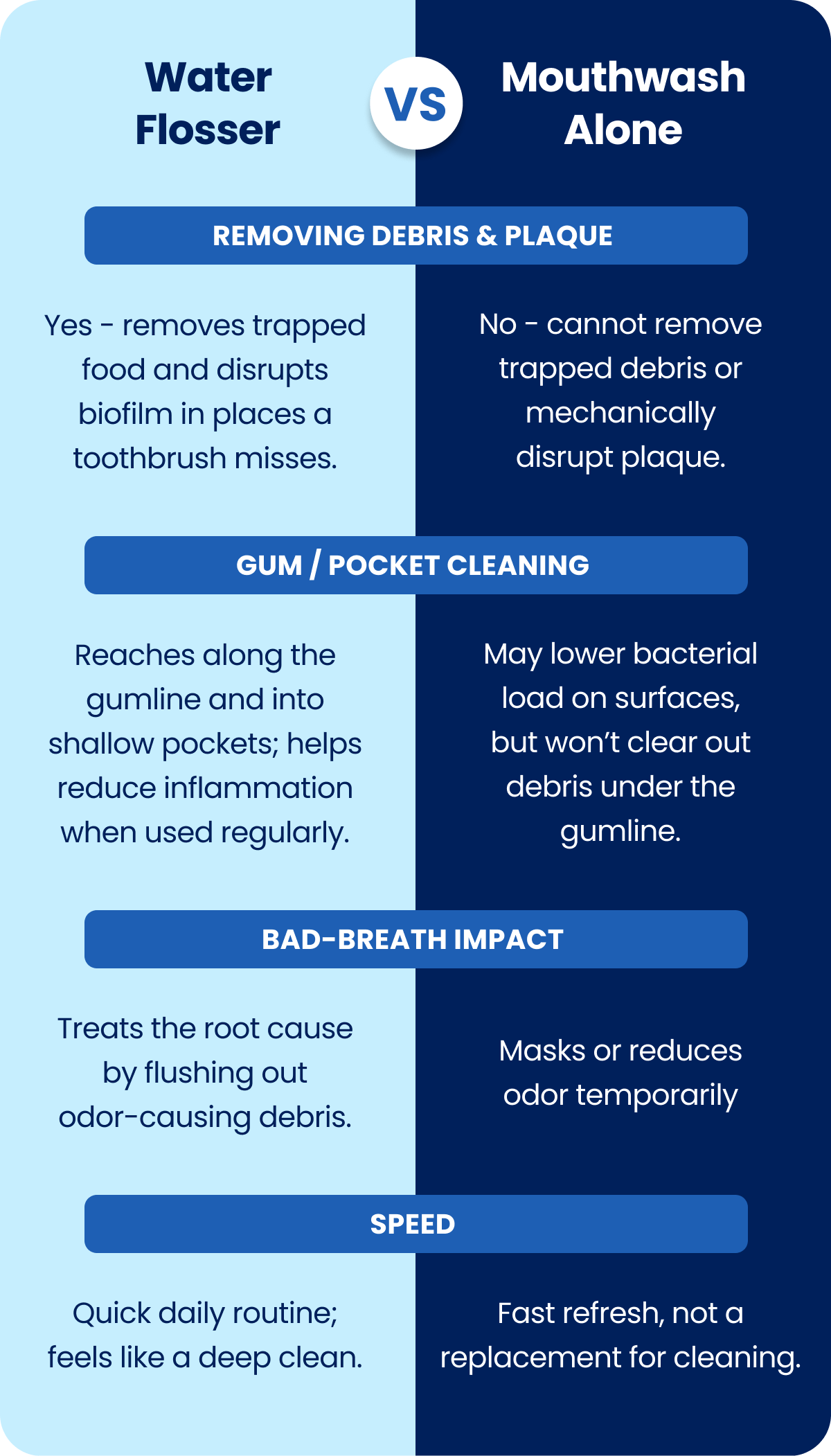Water Flosser vs. Mouthwash