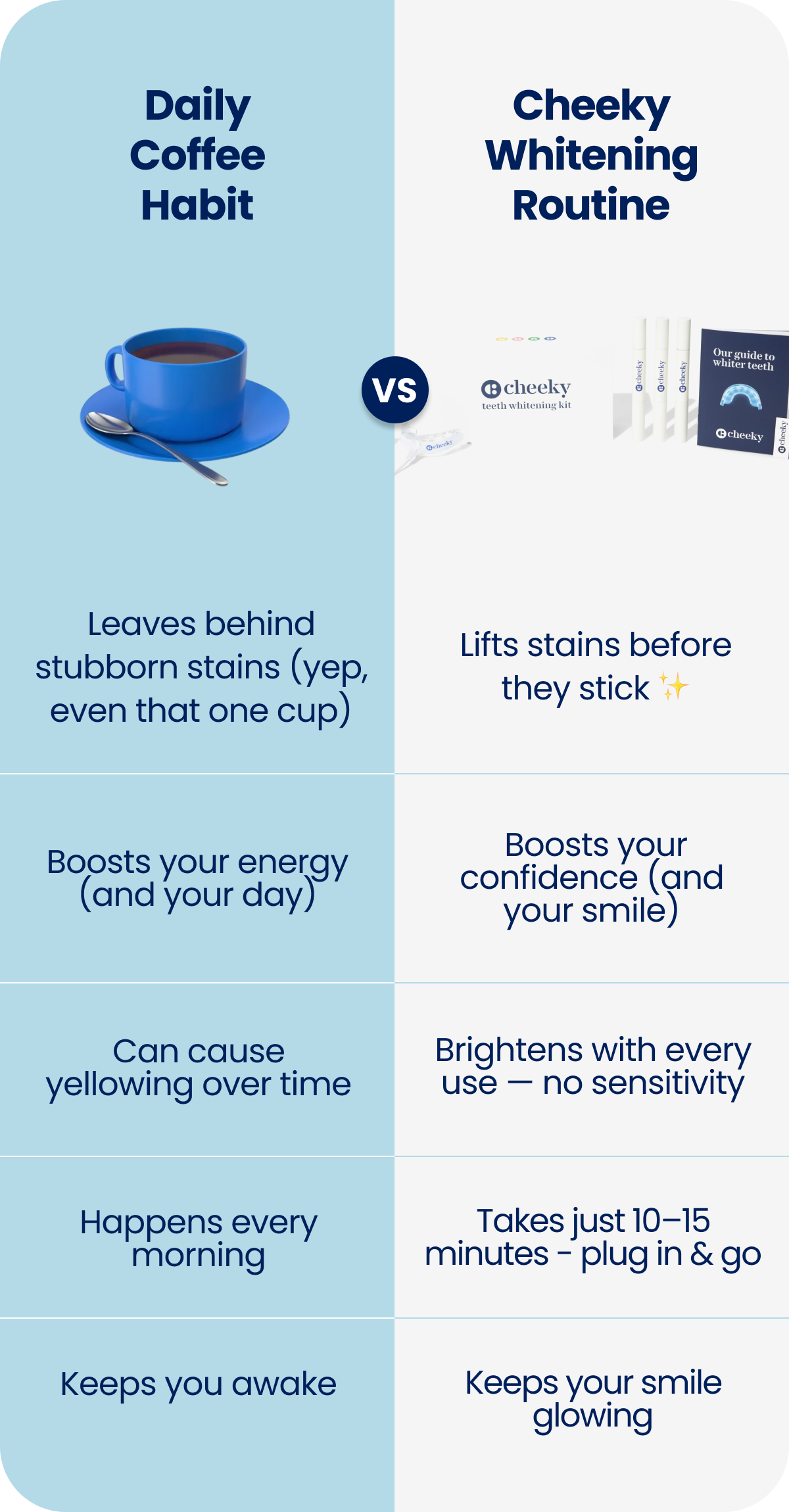 Daily Coffee Habit vs. Cheeky Whitening Routine