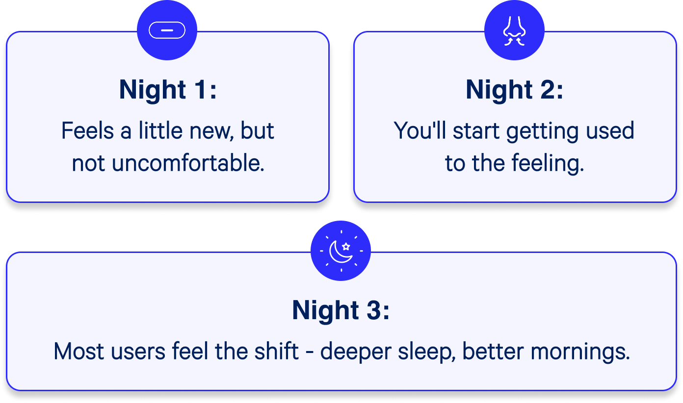 What to Expect the First 3 Nights: