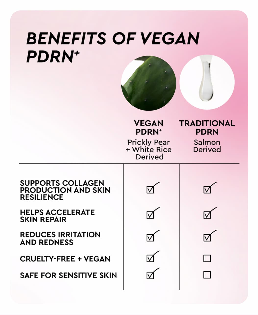 Vegan PDRN+ Explained