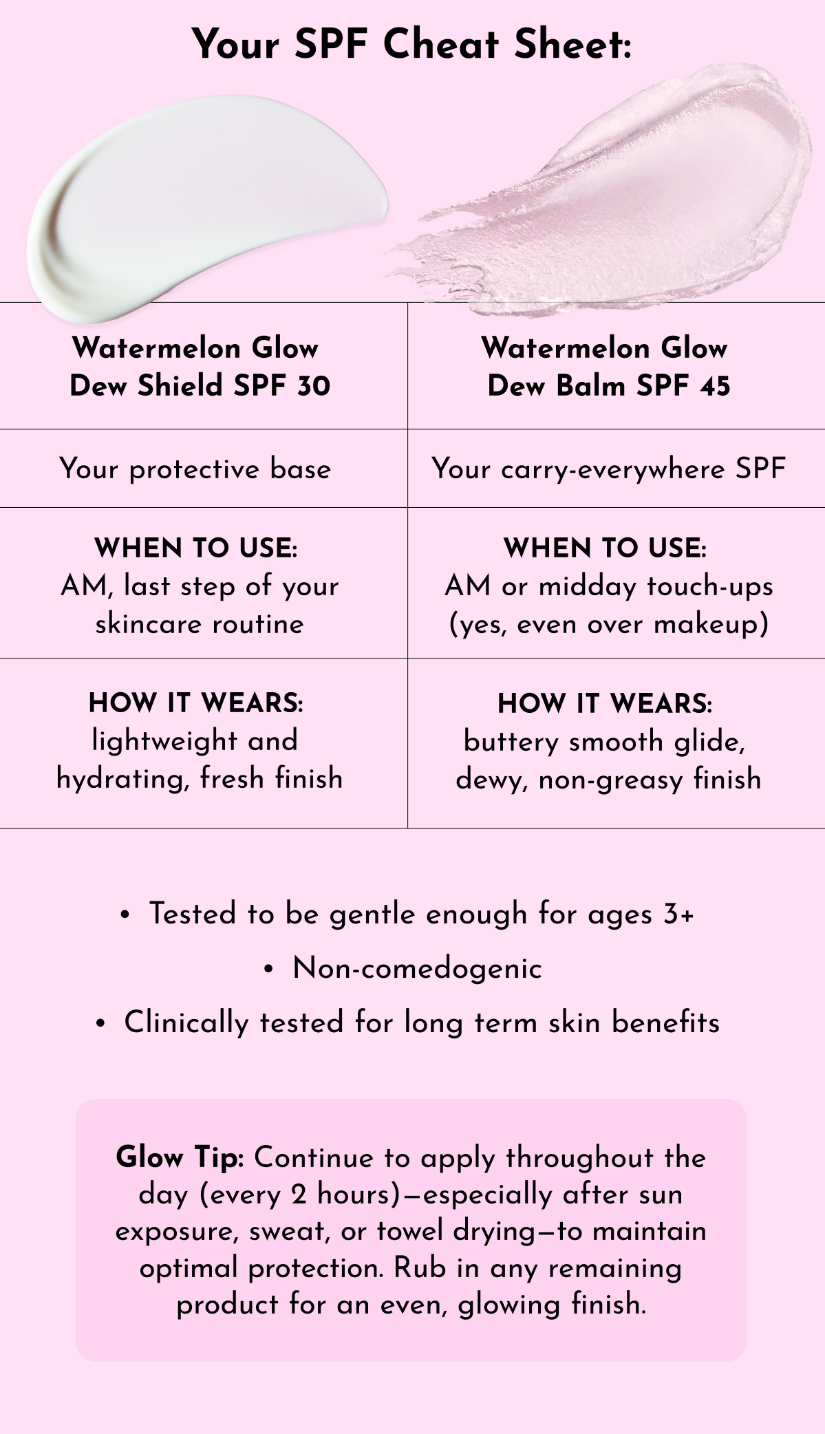 Suncare Simplified