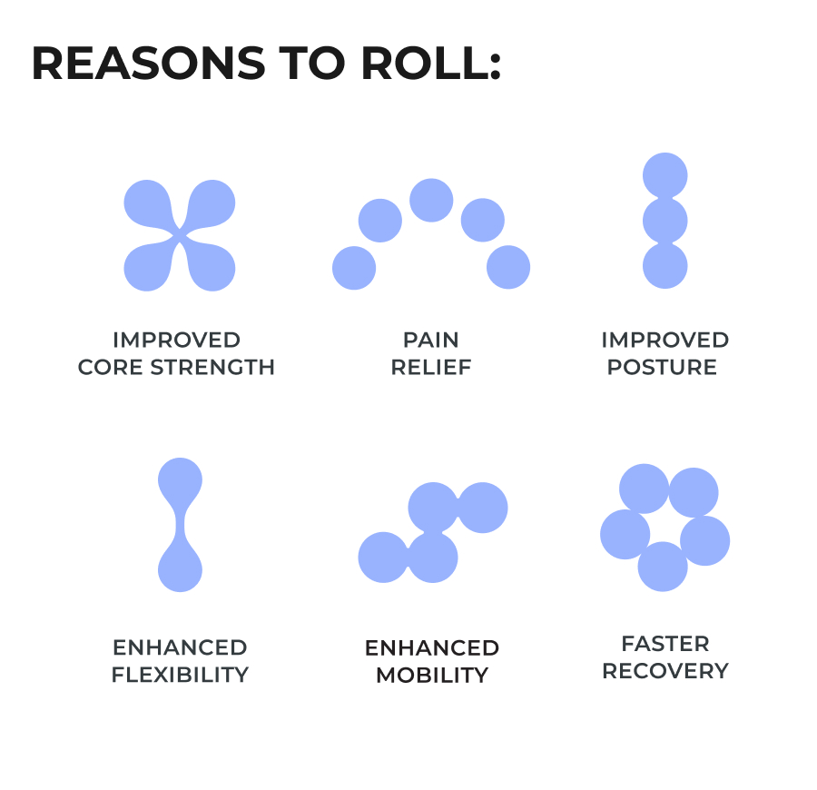 Reasons to Roll: Improved Core Strength | Pain Relief | Improved Posture | Enhanced Flexibility | Enhanced Mobility | Faster Recovery