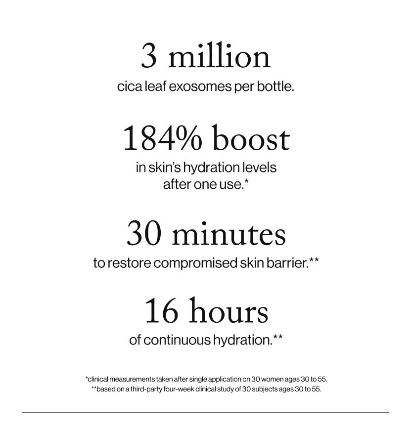 3 million cica leaf exosomes per bottle.