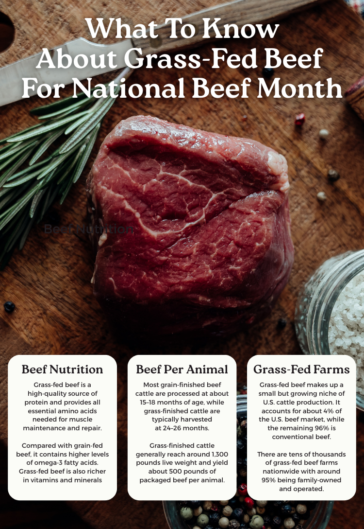 National Beef Month