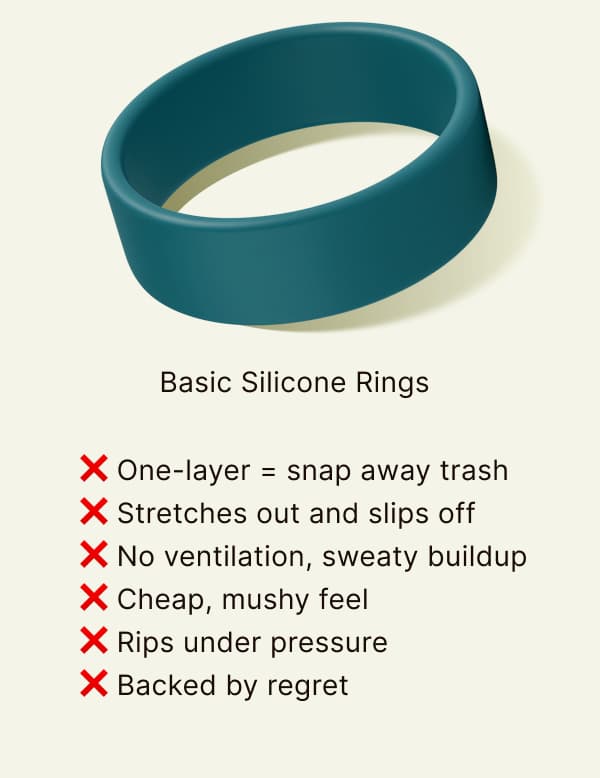 Basic Silicone Ring: One-layer = snap away trash. Stretches out and slips off. No ventilation, sweaty buildup. Cheap, mushy feel. Rips under pressure. Backed by regret.