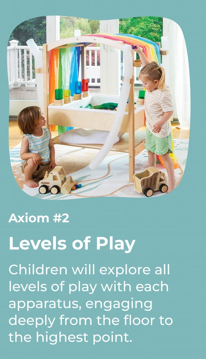 Axiom #2 Levels of Play