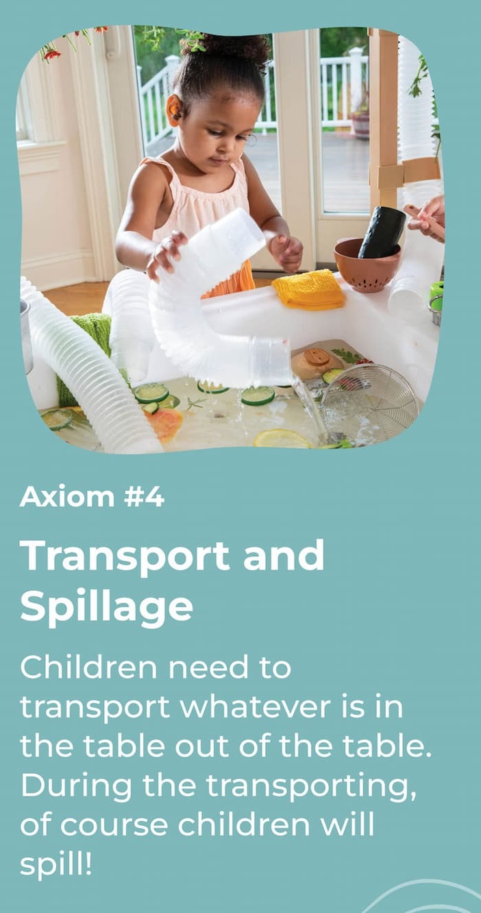 Axiom #4 Transport and Spillage