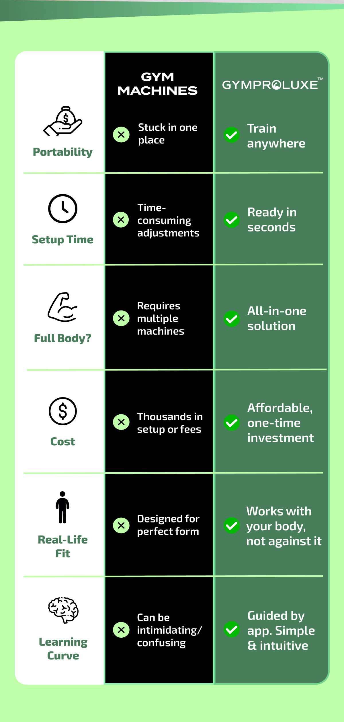 Gym  Machine vs Gymproluxe