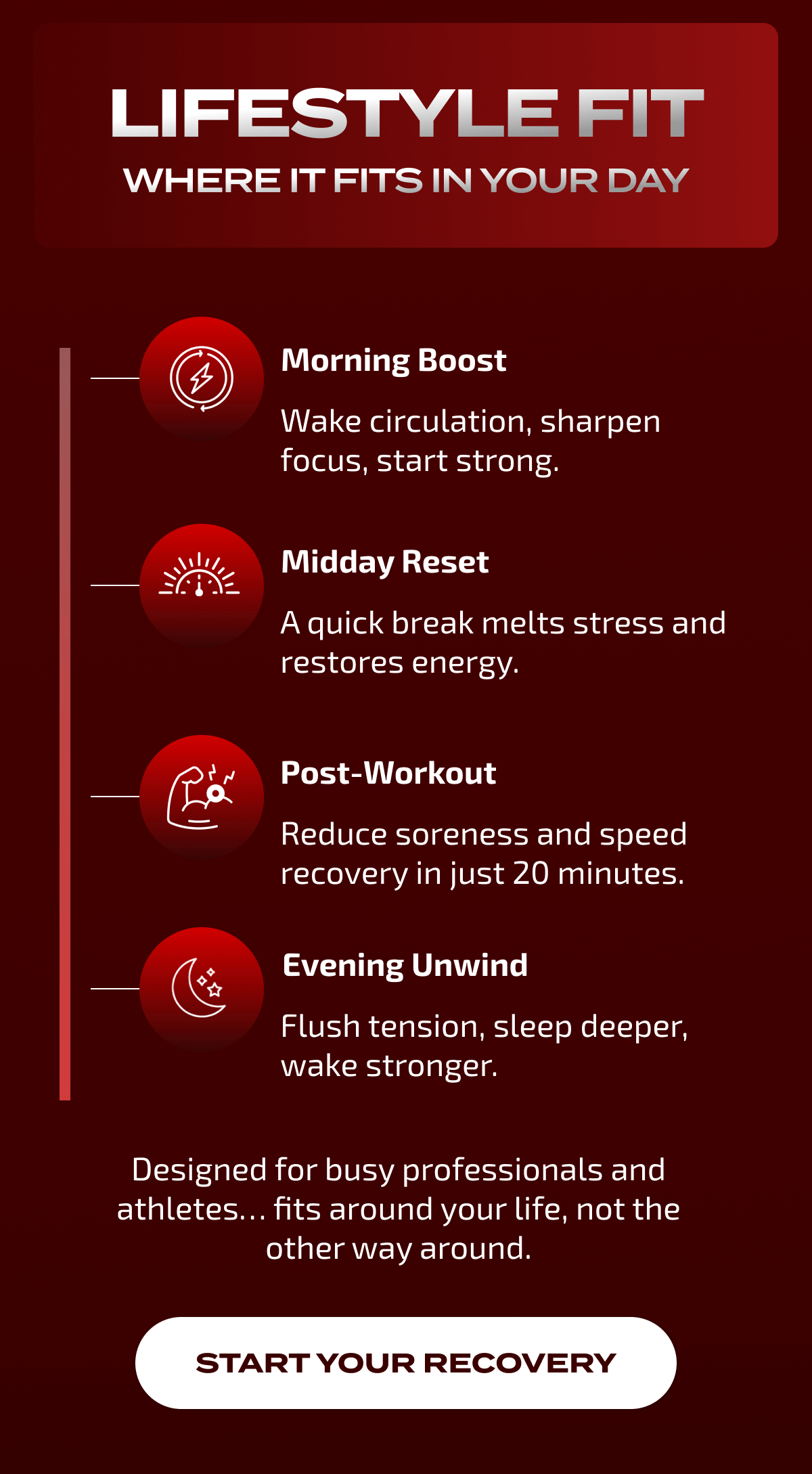 Lifestyle Fit Where It Fits In Your Day