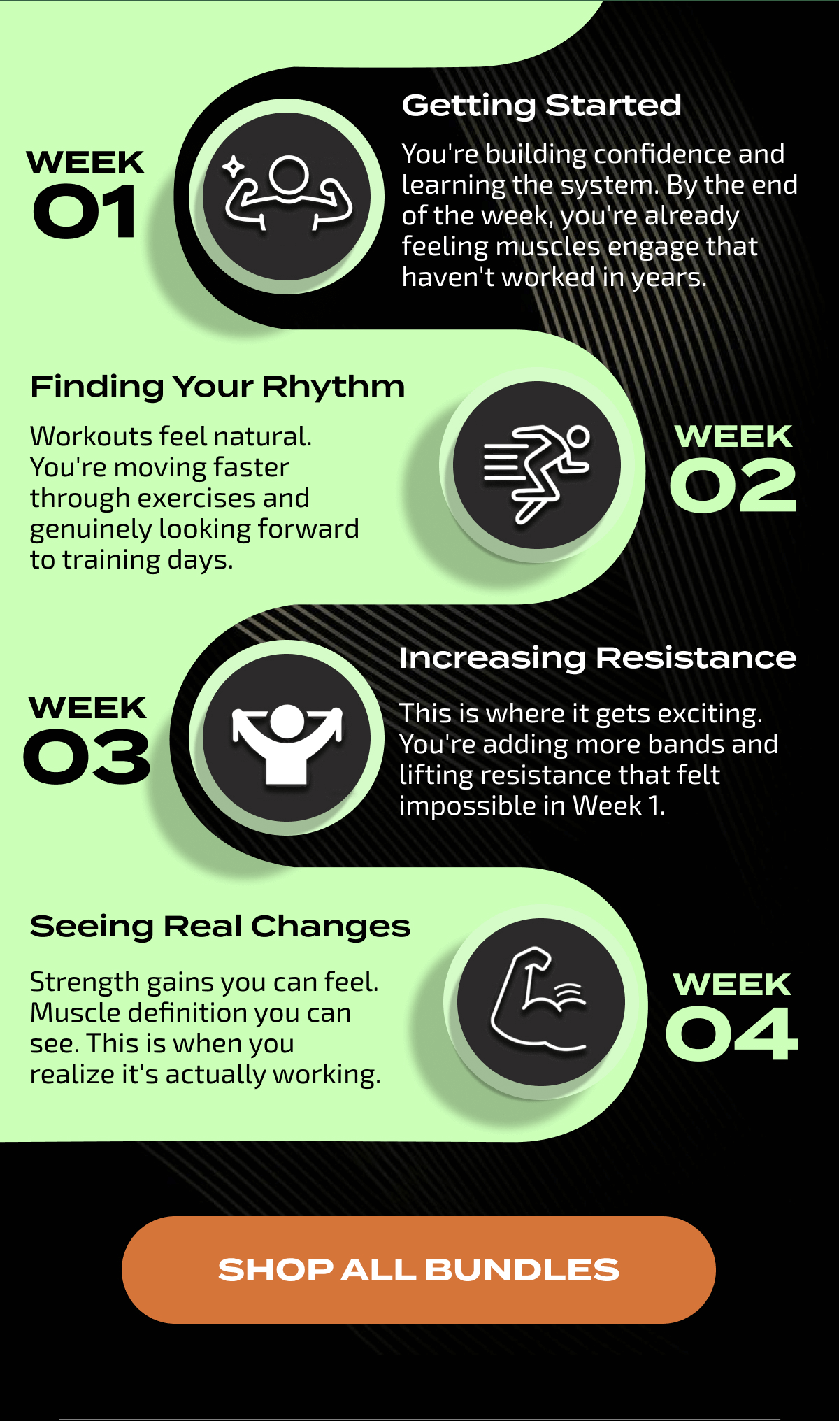 Getting Started  | Finding Your Rhythm | Increasing Resistance  | Seeing Real Changes  | SHOP ALL BUNDLES