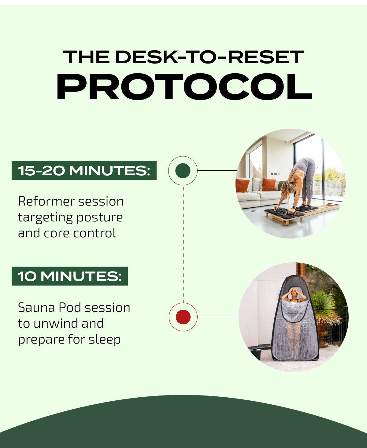 The Desk-to-Reset Protocol