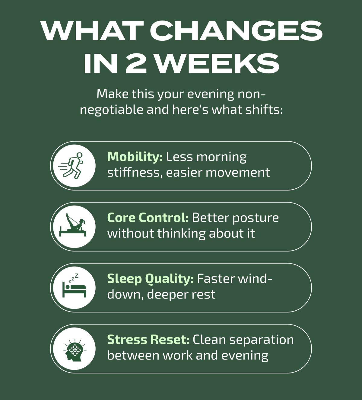 What Changes in 2 Weeks