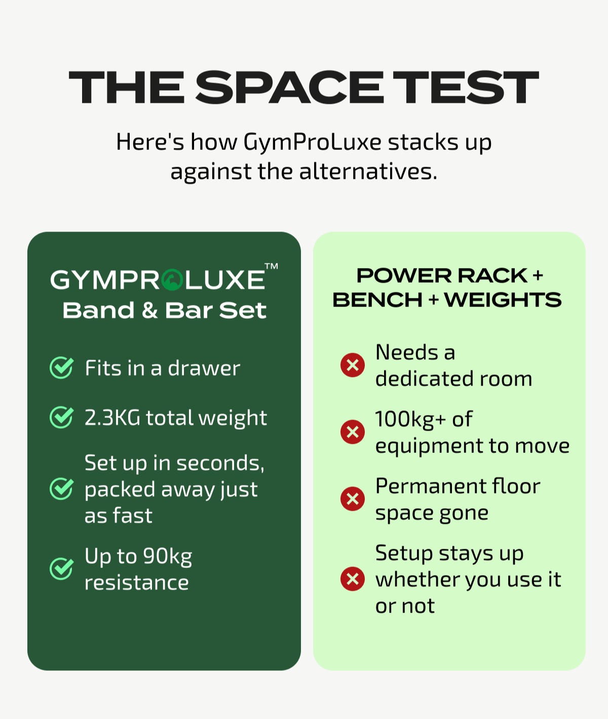 The Space Test