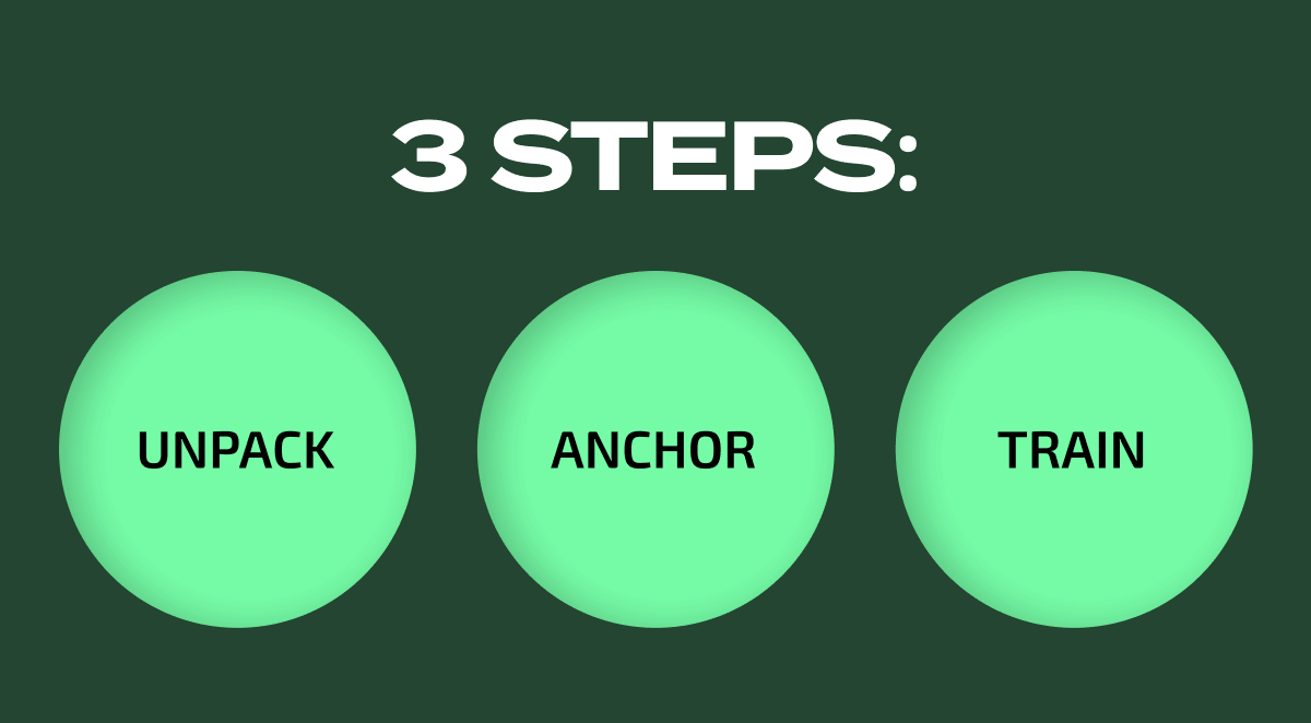 3 steps: unpack, anchor, and train