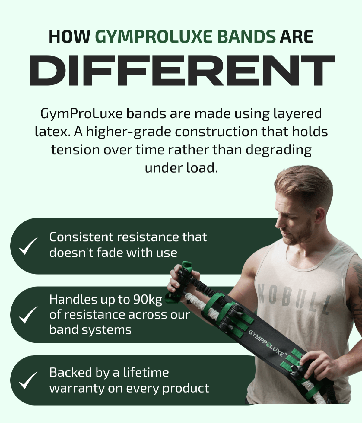 How GymProLuxe Bands are Different