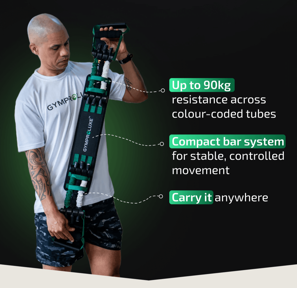 GYMPROLU GYMPROLUXE Up to 90kg resistance across colour-coded tubes Compact bar system for stable, controlled movement Carry it anywhere